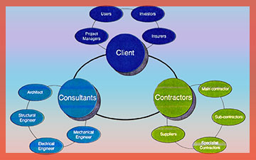 Sponsorship Opportunities Hire A Document Control Specialist